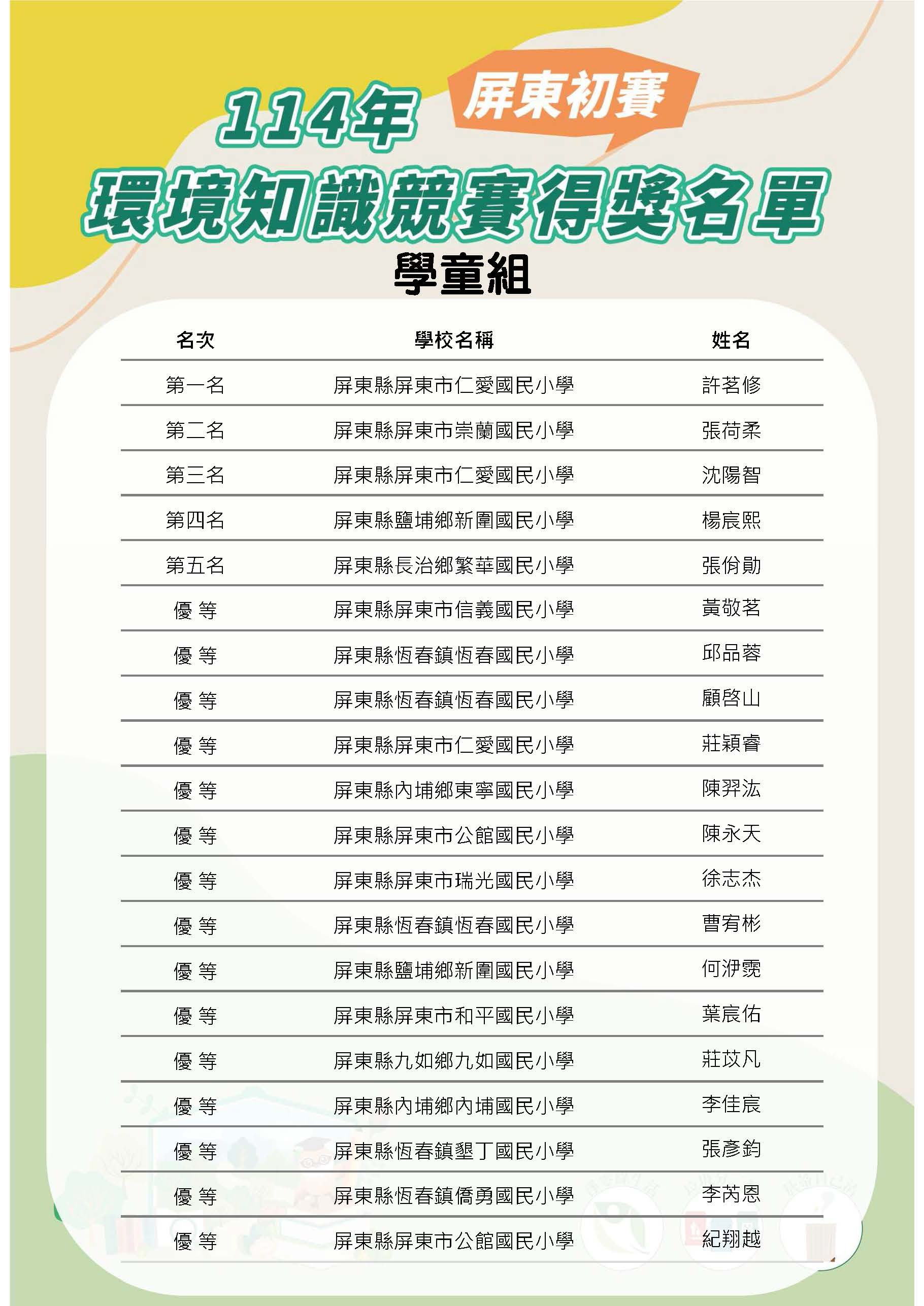 環境知識競賽屏東縣初賽得獎名單含優等 頁面 1