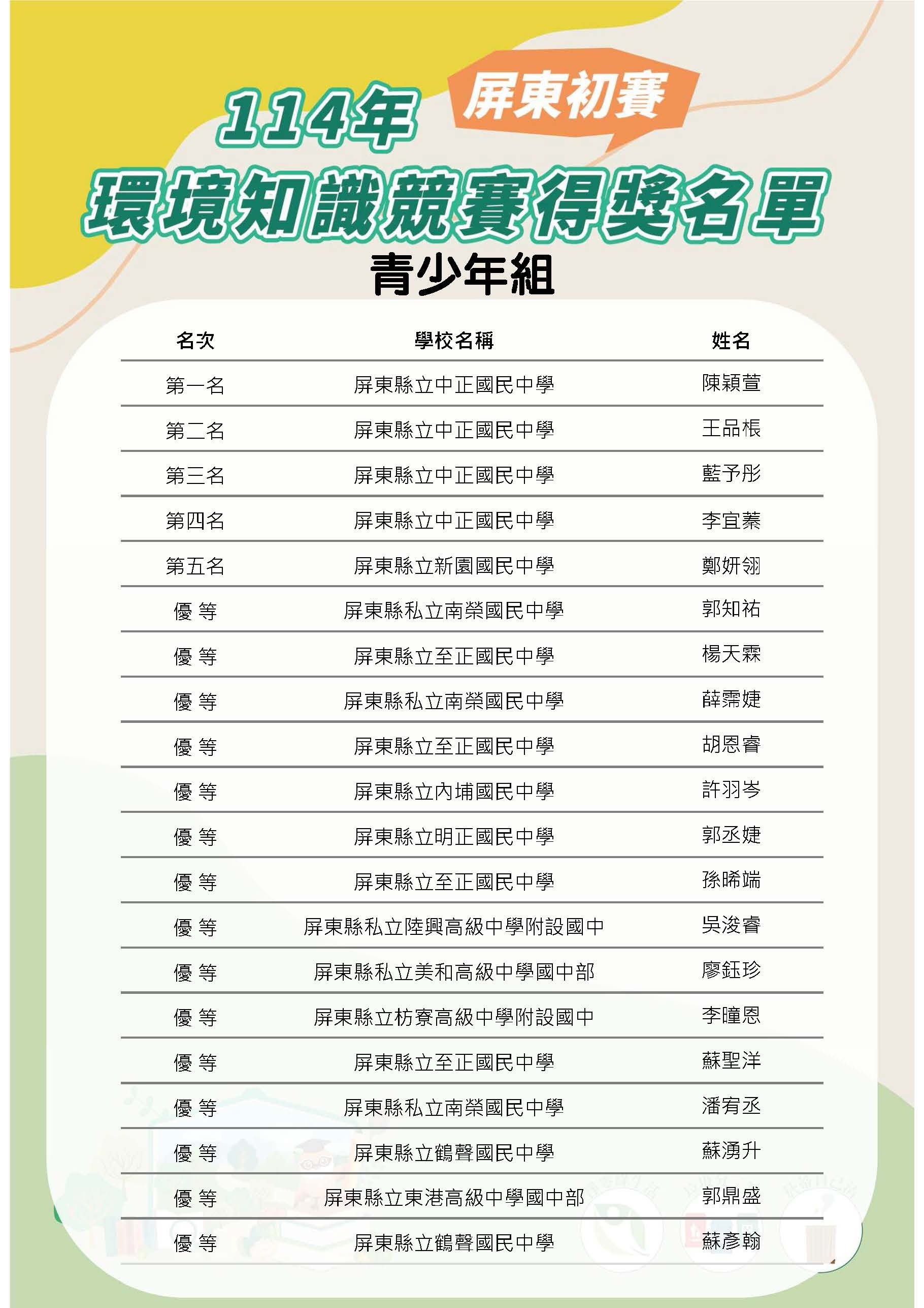 環境知識競賽屏東縣初賽得獎名單含優等 頁面 2