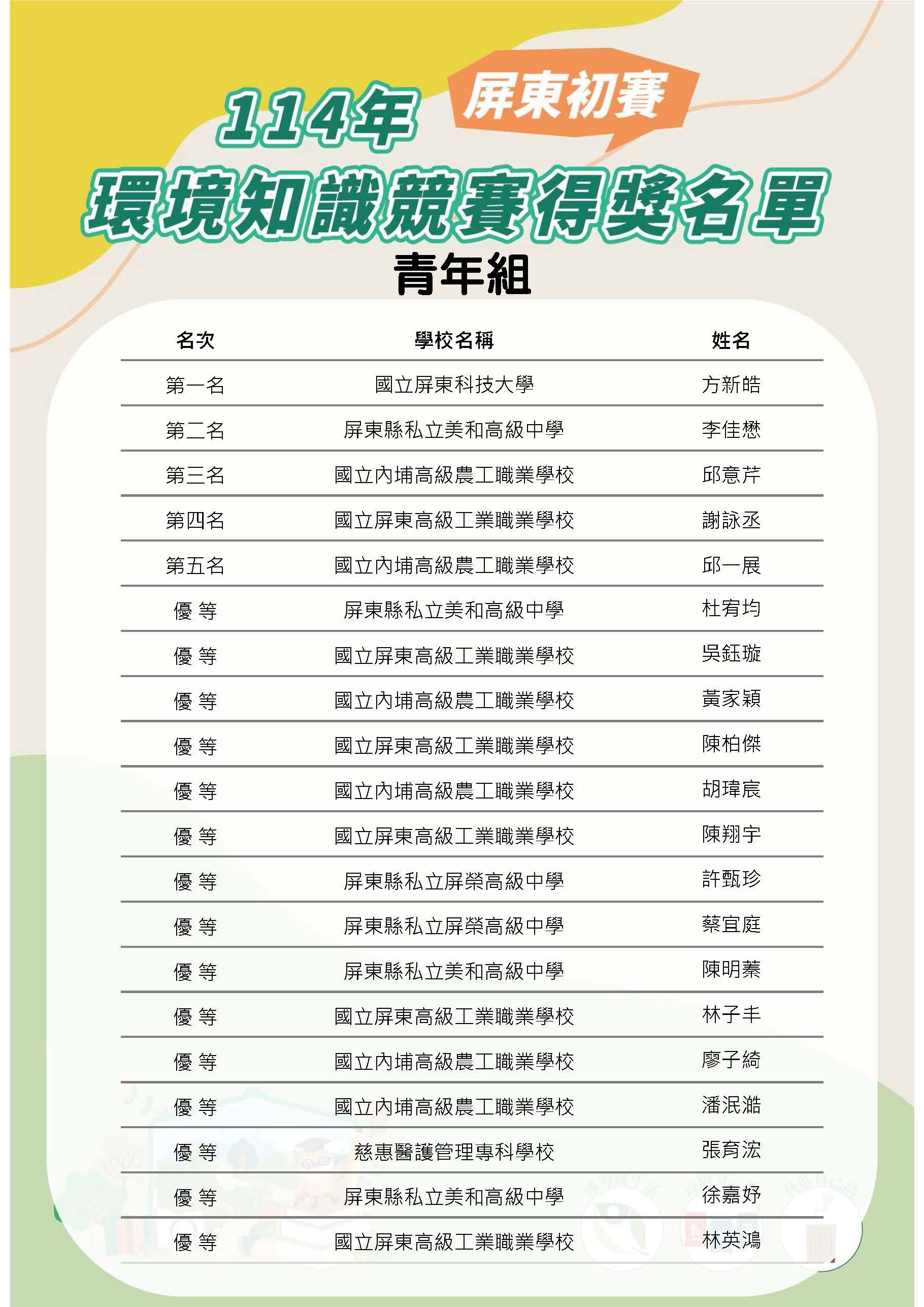 環境知識競賽屏東縣初賽得獎名單含優等 頁面 3