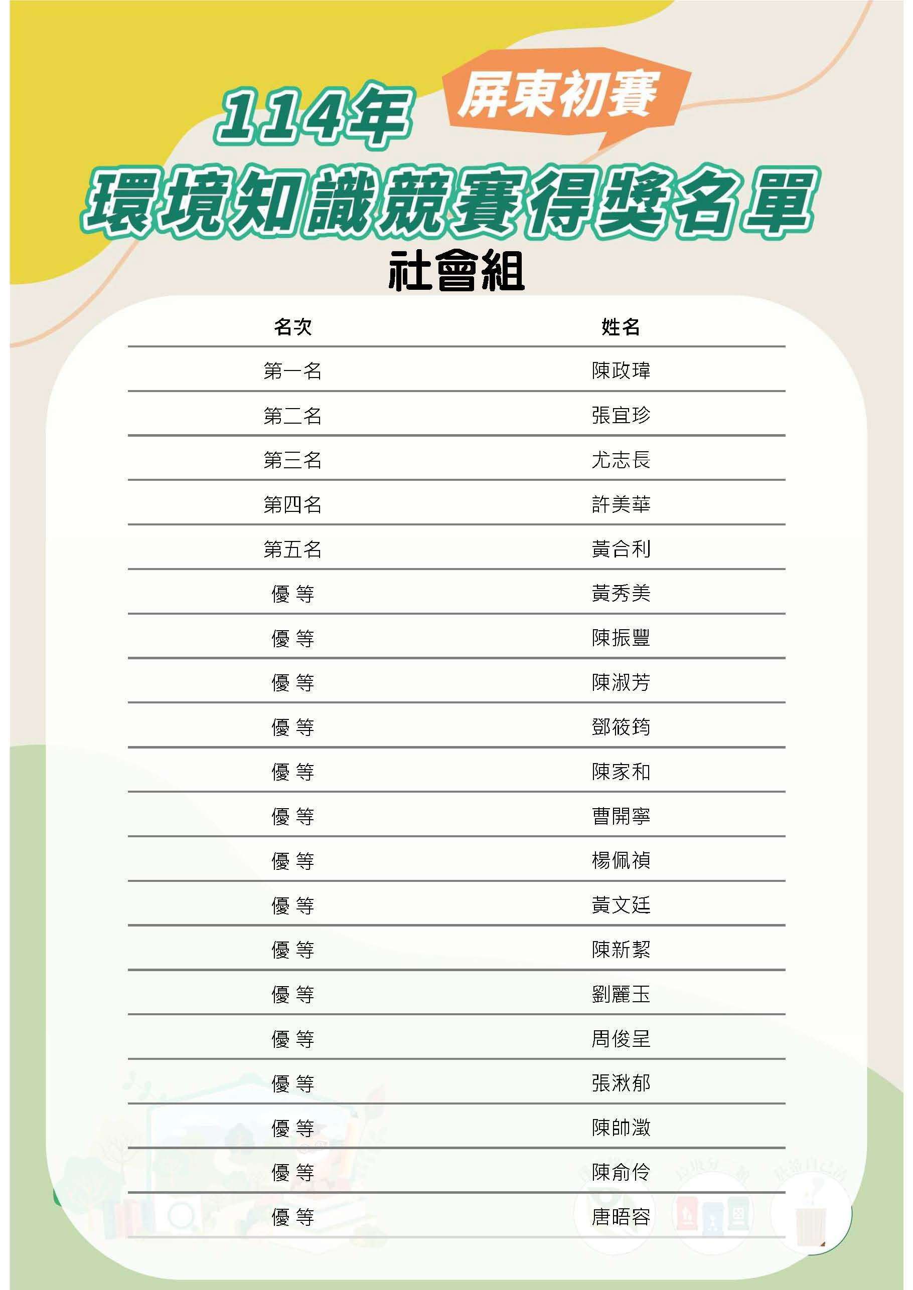 環境知識競賽屏東縣初賽得獎名單含優等 頁面 4
